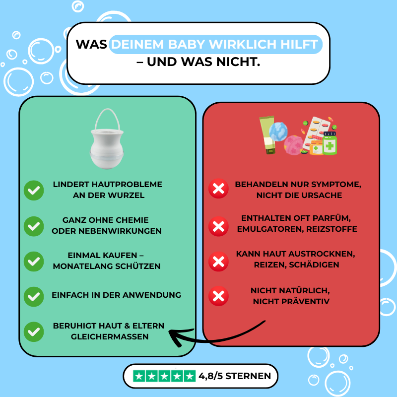 BABU – Baby Badewannen Wasserfilter für gesunde Haut!